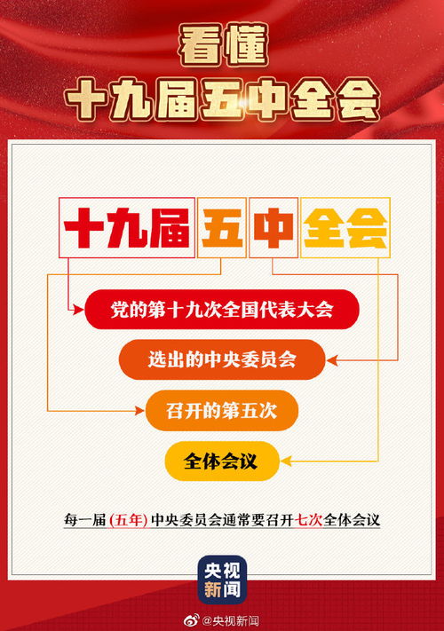 聚焦党的十九届五中全会 广西新闻网精彩专题报道