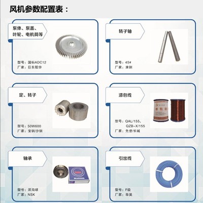 气环式风机